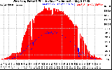 Solar PV/Inverter Performance West Array Power Output & Effective Solar Radiation