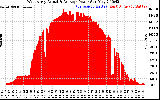 Solar PV/Inverter Performance West Array Actual & Average Power Output