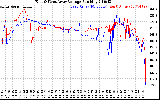 Solar PV/Inverter Performance Photovoltaic Panel Voltage Output