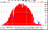 Solar PV/Inverter Performance East Array Power Output & Solar Radiation