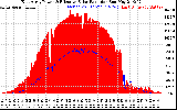 Solar PV/Inverter Performance East Array Power Output & Effective Solar Radiation