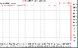 Solar PV/Inverter Performance Grid Voltage