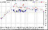 Solar PV/Inverter Performance Inverter Operating Temperature