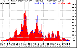 Solar PV/Inverter Performance Solar Radiation & Effective Solar Radiation per Minute