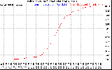 Solar PV/Inverter Performance Daily Energy Production