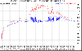 Solar PV/Inverter Performance Inverter Operating Temperature