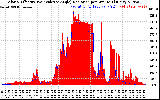 Solar PV/Inverter Performance Solar Radiation & Effective Solar Radiation per Minute