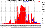 Solar PV/Inverter Performance West Array Power Output & Solar Radiation