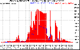 Solar PV/Inverter Performance West Array Power Output & Effective Solar Radiation