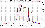 Solar PV/Inverter Performance Photovoltaic Panel Power Output