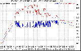 Solar PV/Inverter Performance Inverter Operating Temperature