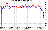 Solar PV/Inverter Performance Photovoltaic Panel Voltage Output