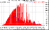 Solar PV/Inverter Performance East Array Power Output & Solar Radiation