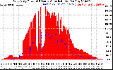 Solar PV/Inverter Performance West Array Power Output & Effective Solar Radiation