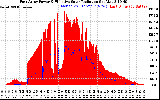 Solar PV/Inverter Performance East Array Power Output & Effective Solar Radiation