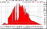 Solar PV/Inverter Performance East Array Actual & Running Average Power Output