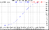 Solar PV/Inverter Performance Daily Energy Production