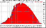 Solar PV/Inverter Performance Solar Radiation & Effective Solar Radiation per Minute