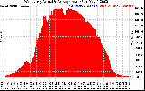 Solar PV/Inverter Performance West Array Actual & Average Power Output