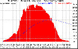 Solar PV/Inverter Performance Total PV Panel & Running Average Power Output