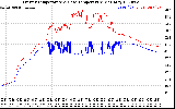 Solar PV/Inverter Performance Inverter Operating Temperature