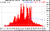 Solar PV/Inverter Performance West Array Actual & Running Average Power Output