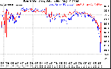 Solar PV/Inverter Performance Photovoltaic Panel Voltage Output