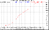 Solar PV/Inverter Performance Daily Energy Production