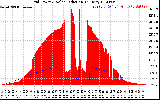 Solar PV/Inverter Performance Grid Power & Solar Radiation