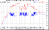 Solar PV/Inverter Performance Inverter Operating Temperature