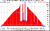 Solar PV/Inverter Performance Solar Radiation & Effective Solar Radiation per Minute