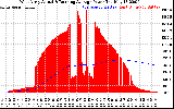 Solar PV/Inverter Performance West Array Actual & Running Average Power Output