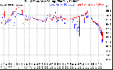 Solar PV/Inverter Performance Photovoltaic Panel Voltage Output