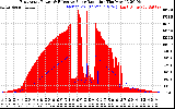 Solar PV/Inverter Performance East Array Power Output & Effective Solar Radiation