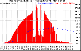 Solar PV/Inverter Performance East Array Actual & Running Average Power Output