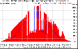 Solar PV/Inverter Performance Solar Radiation & Effective Solar Radiation per Minute