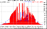 Solar PV/Inverter Performance West Array Power Output & Solar Radiation