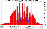 Solar PV/Inverter Performance West Array Power Output & Effective Solar Radiation