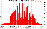 Solar PV/Inverter Performance West Array Actual & Average Power Output