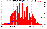 Solar PV/Inverter Performance West Array Actual & Running Average Power Output