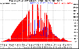 Solar PV/Inverter Performance East Array Power Output & Effective Solar Radiation