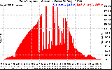 Solar PV/Inverter Performance East Array Actual & Average Power Output