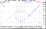 Solar PV/Inverter Performance Sun Altitude Angle & Sun Incidence Angle on PV Panels