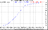 Solar PV/Inverter Performance Daily Energy Production