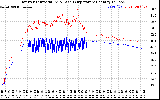 Solar PV/Inverter Performance Inverter Operating Temperature