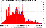 Solar PV/Inverter Performance Solar Radiation & Effective Solar Radiation per Minute