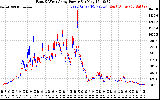 Solar PV/Inverter Performance Photovoltaic Panel Power Output