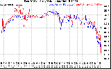 Solar PV/Inverter Performance Photovoltaic Panel Voltage Output