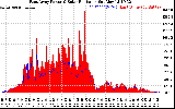 Solar PV/Inverter Performance East Array Power Output & Solar Radiation