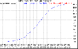 Solar PV/Inverter Performance Daily Energy Production